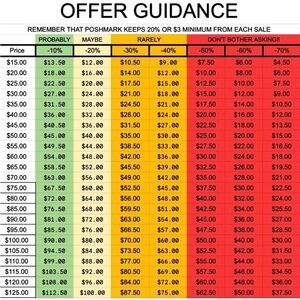 Offer Guidance Chart
